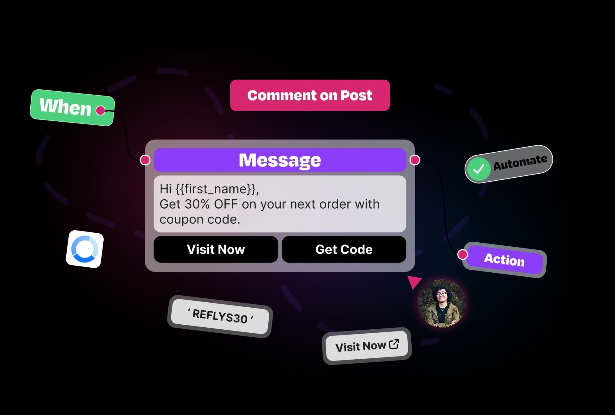 Reflys Automated Instagram Features