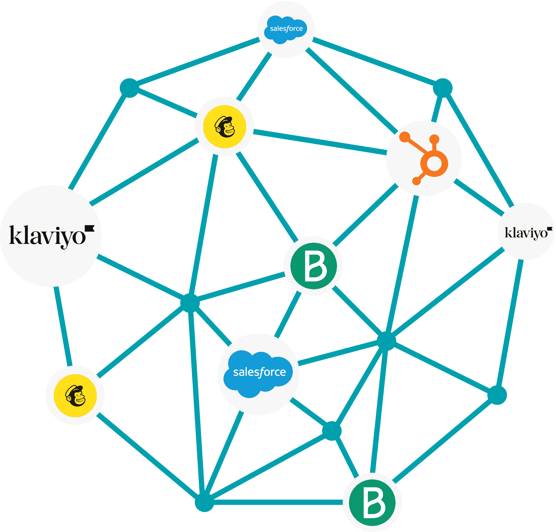 Picture representing reflys Integration with Hub-Spot, Brevo, Mailchimp, Salesforce, Kalviyo.
