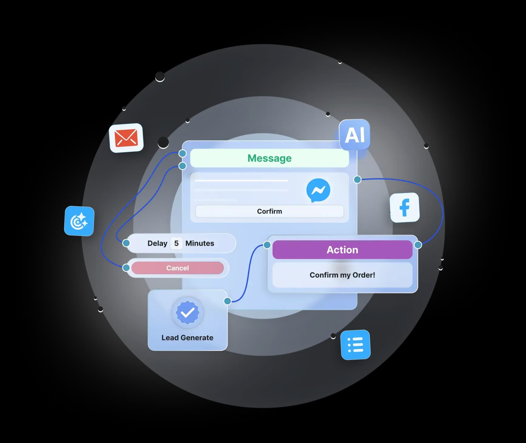Facebook Messenger Chat automation features visual
