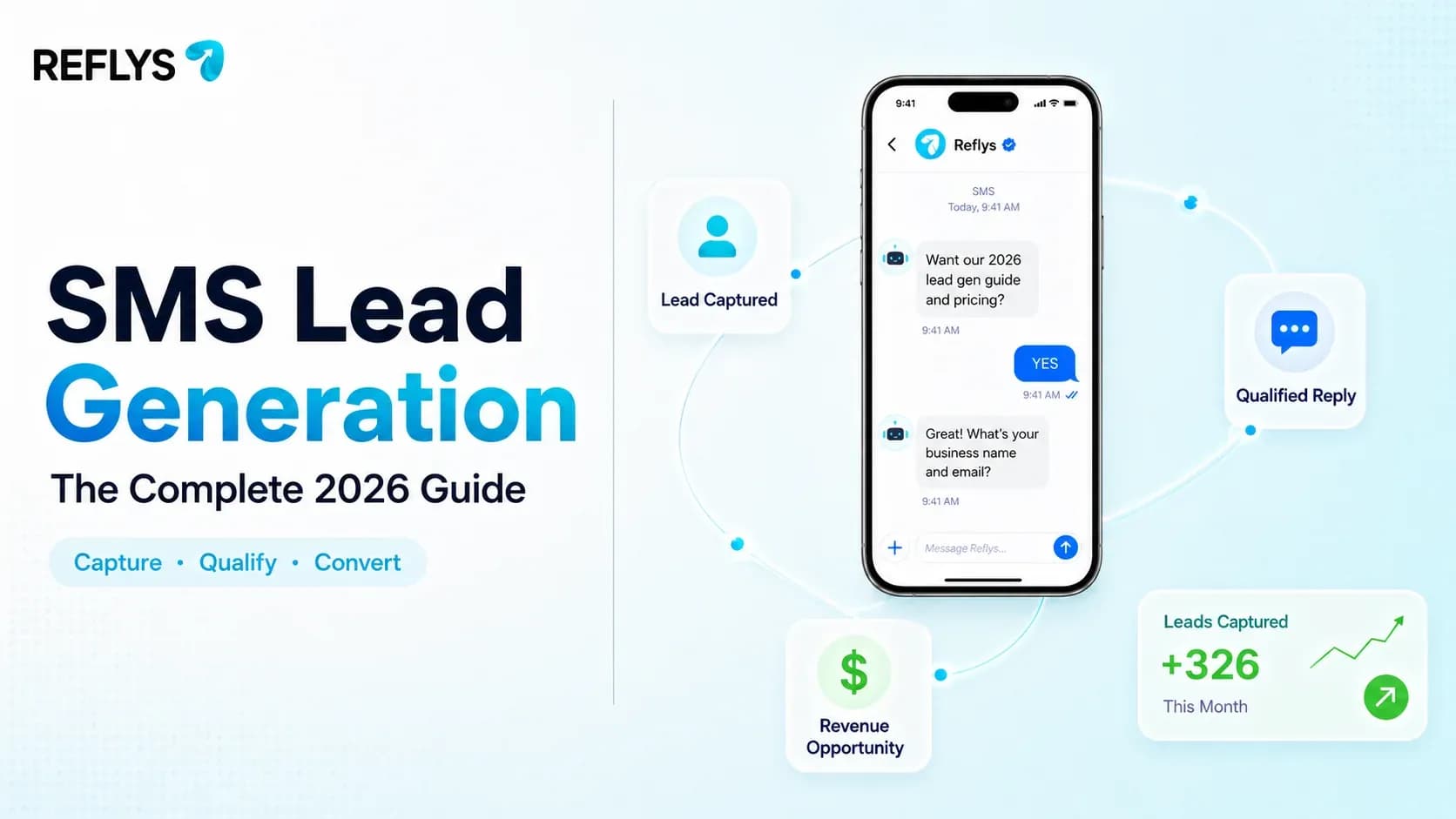 SMS Lead Generation: The Complete 2026 Guide