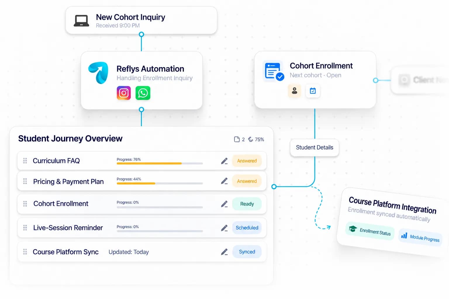 Cohort Course & Bootcamp Automation workflow: inquiry captured, request handled, and details synced by Reflys