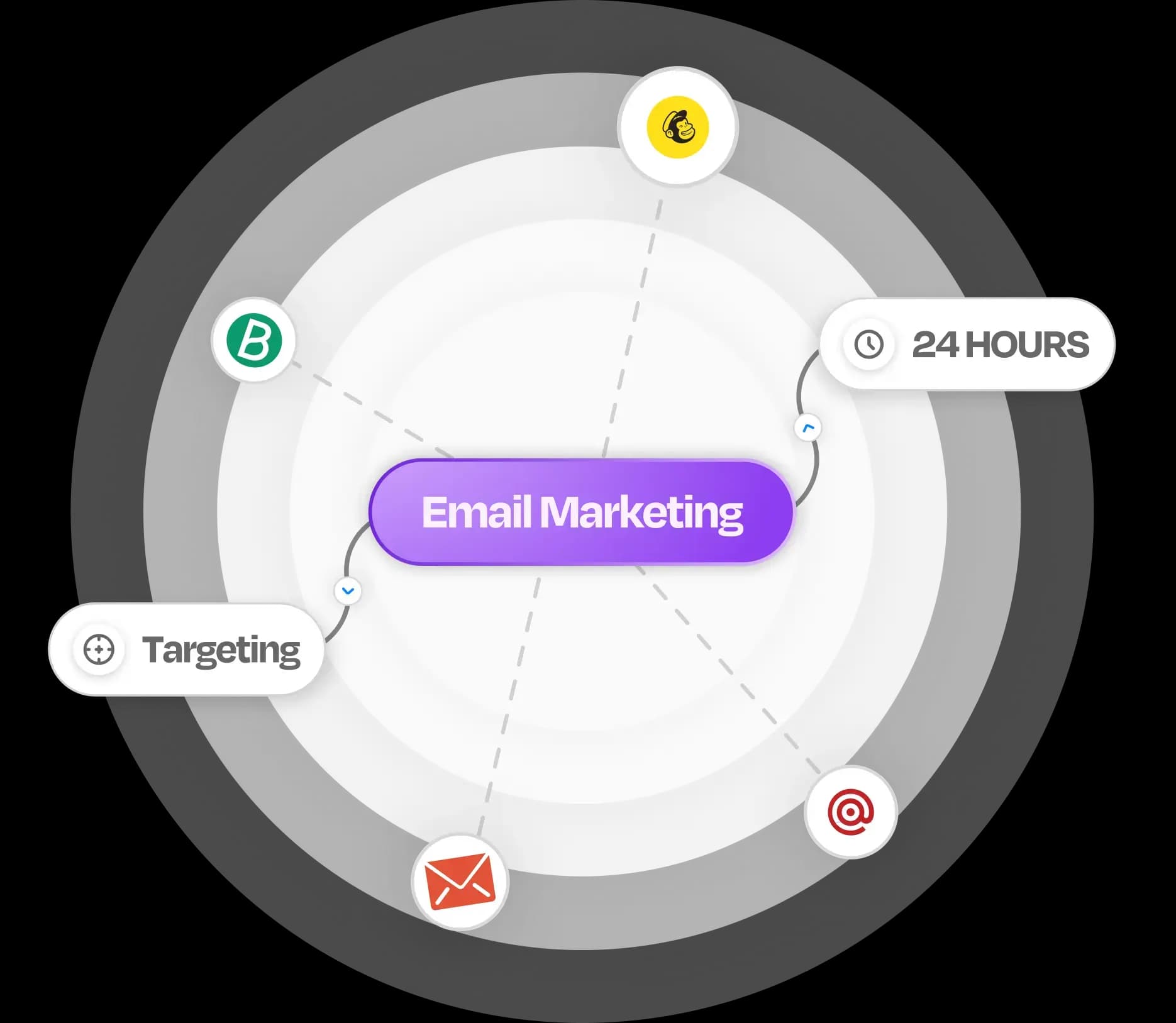 Email integration with reflys features Visual