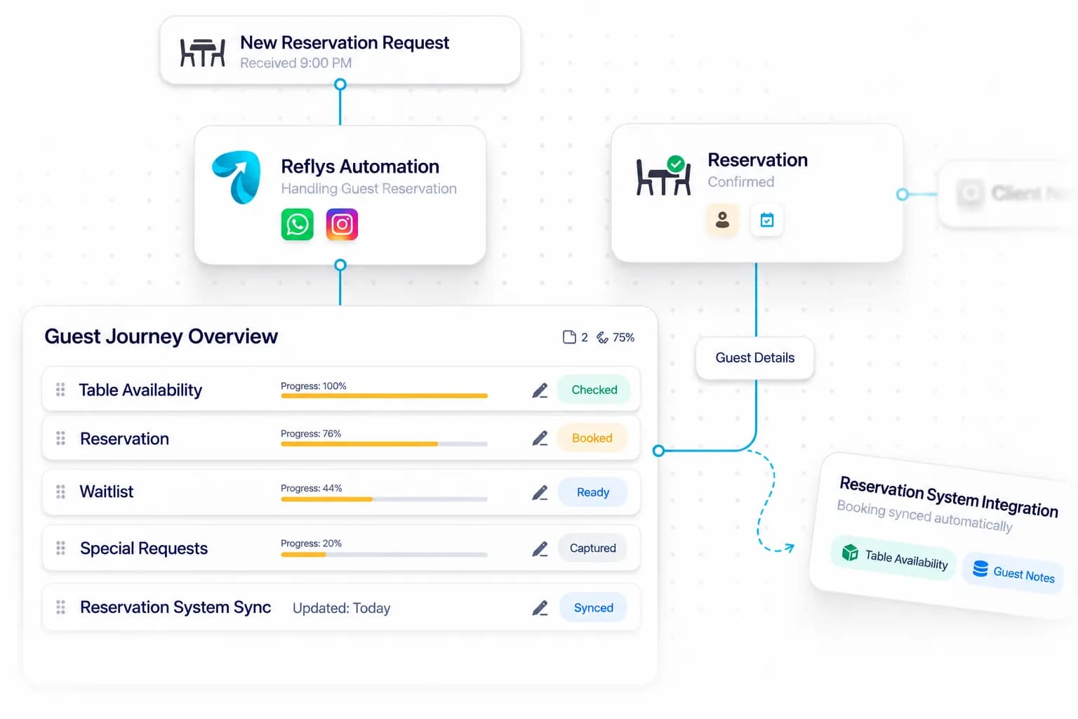 Fine Dining Automation workflow: inquiry captured, request handled, and details synced by Reflys