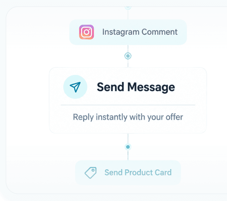 Build your automation