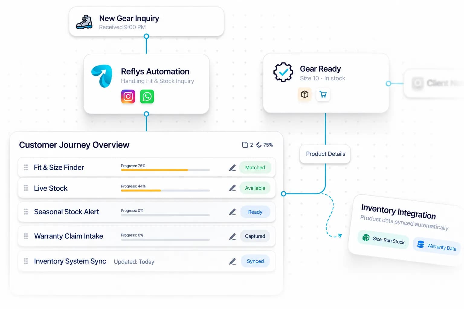 Outdoor Gear Store Chatbot workflow: inquiry captured, request handled, and details synced by Reflys