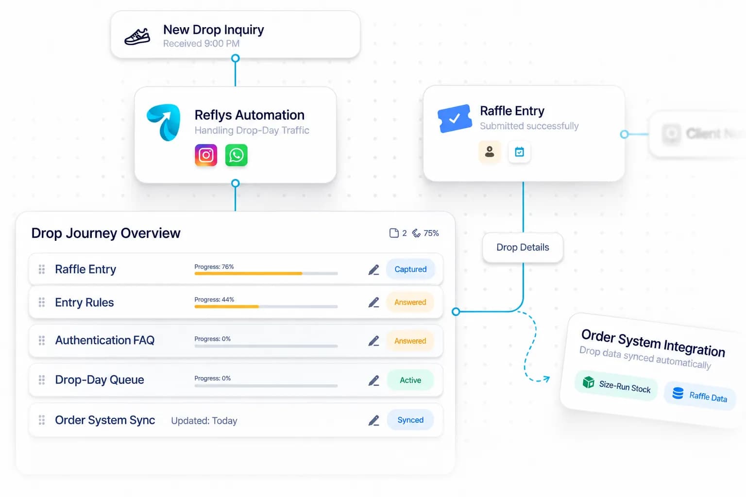 Streetwear & Sneaker Drop Automation workflow: inquiry captured, request handled, and details synced by Reflys