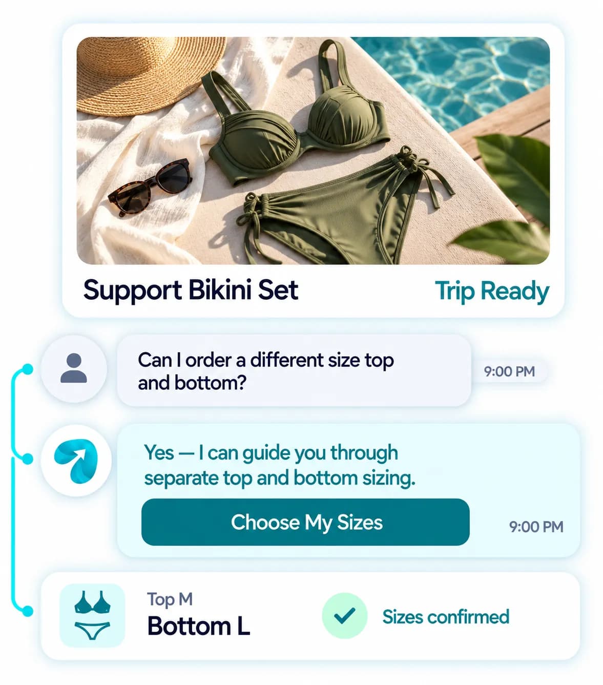 Swimwear Brand Automation: a customer question answered and confirmed in a Reflys chat