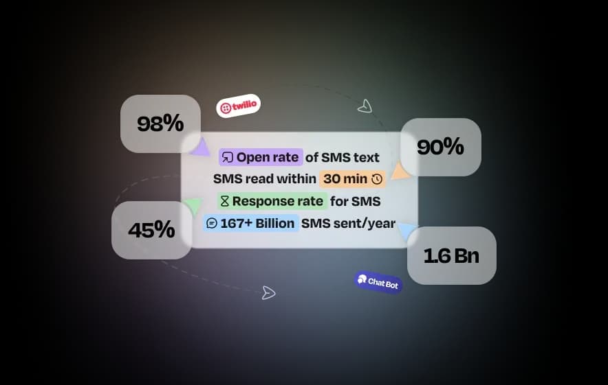 SMS Marketing Automation and Stats visuals
