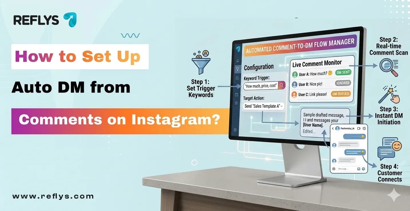 How to Set Up Auto DM from Comments on Instagram?
