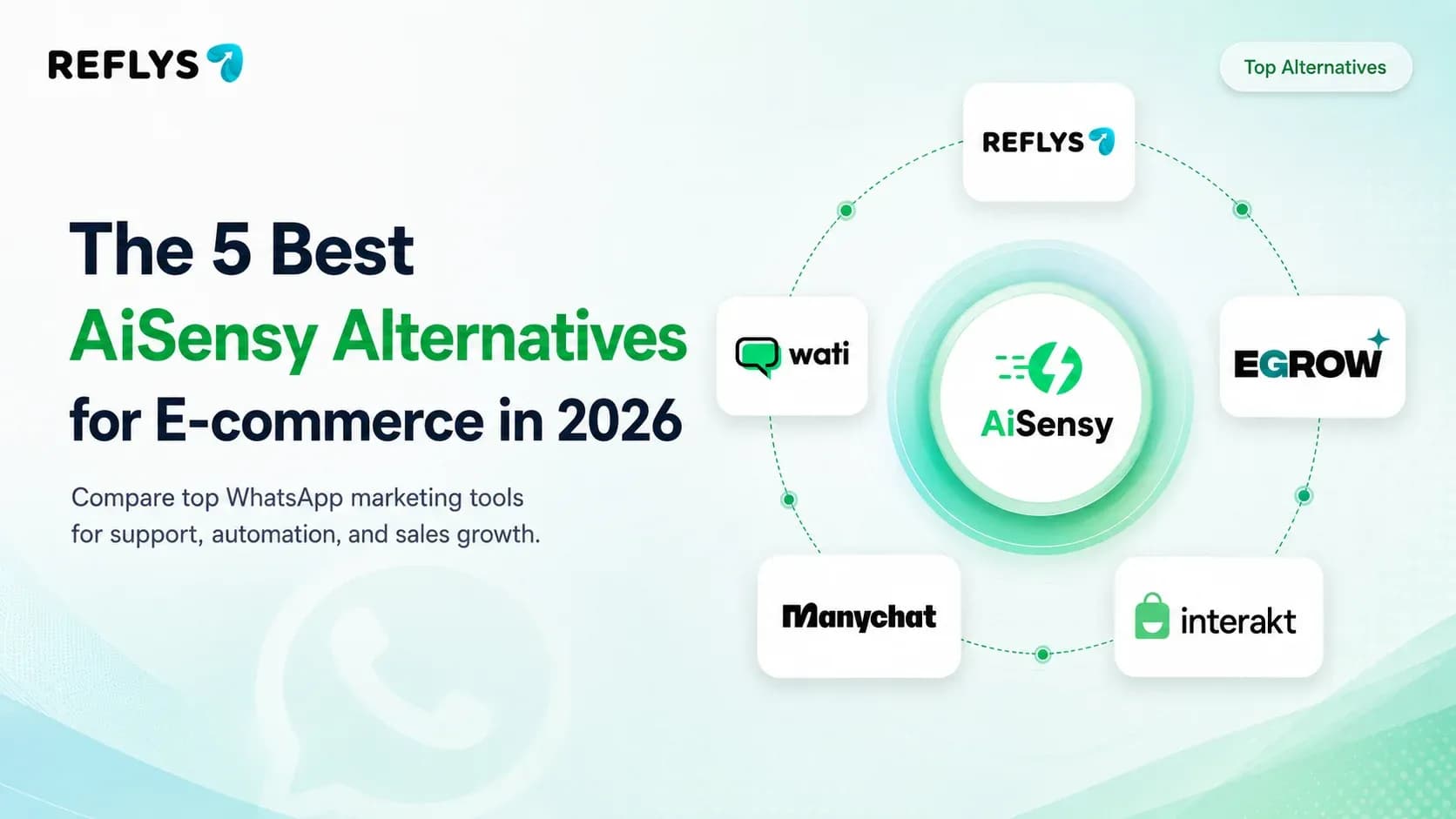 Best AiSensy Alternatives for E-commerce in 2026