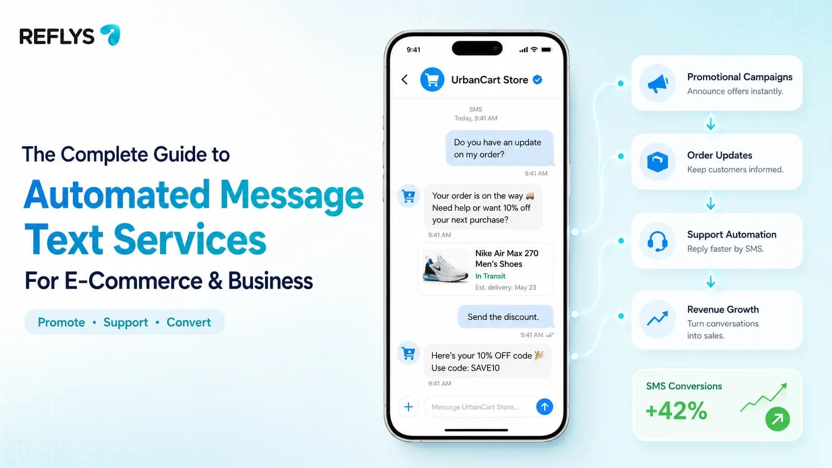 The Complete Guide to Automated Message Text Services for E-Commerce & Business