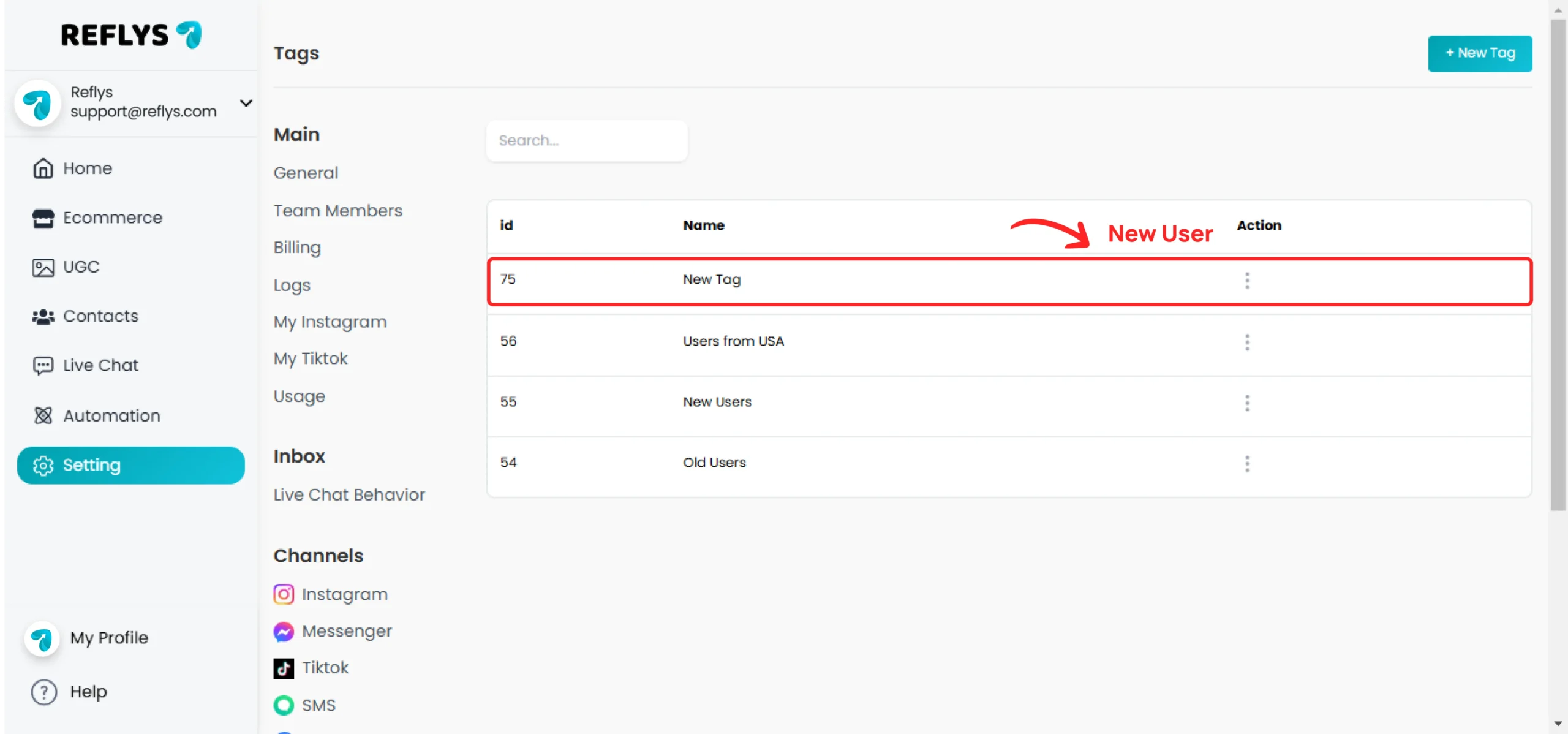 Created Tags Overview